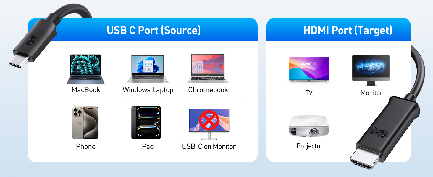 Long USB C to HDMI Cable