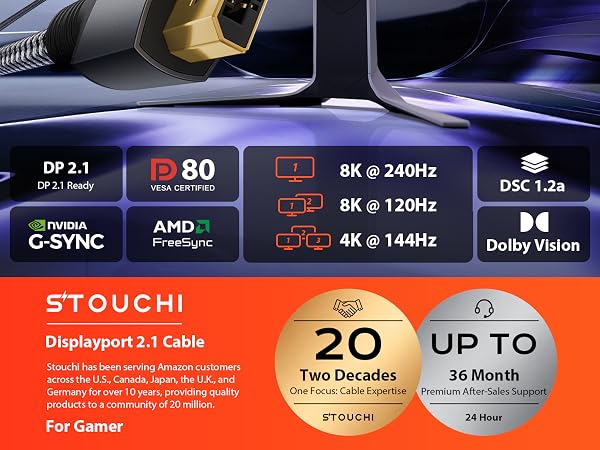 Officially VESA-Certified 80Gbps DP Cable