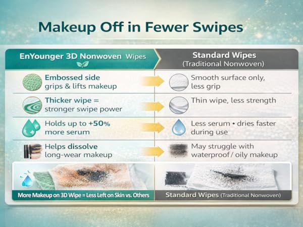 Face Cleaning Wet Wipes