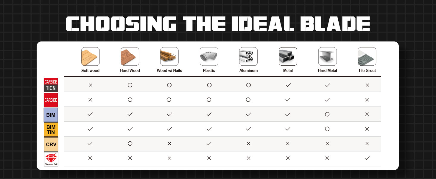 oscillating saw blades metal