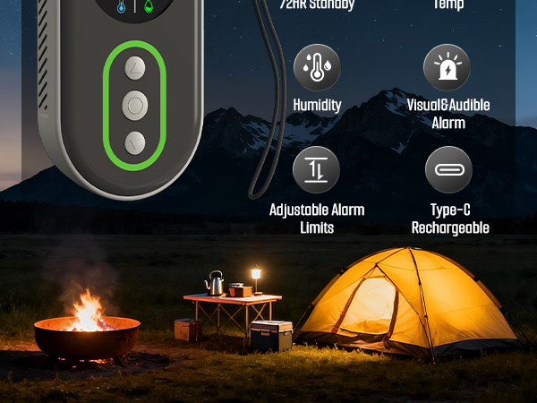 carbon Dioxide detector