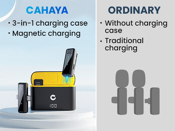 3-in-1 Wireless Microphone