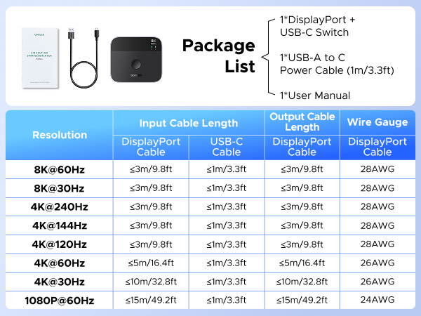 DisplayPort+USB C Switch 2 in 1 Out