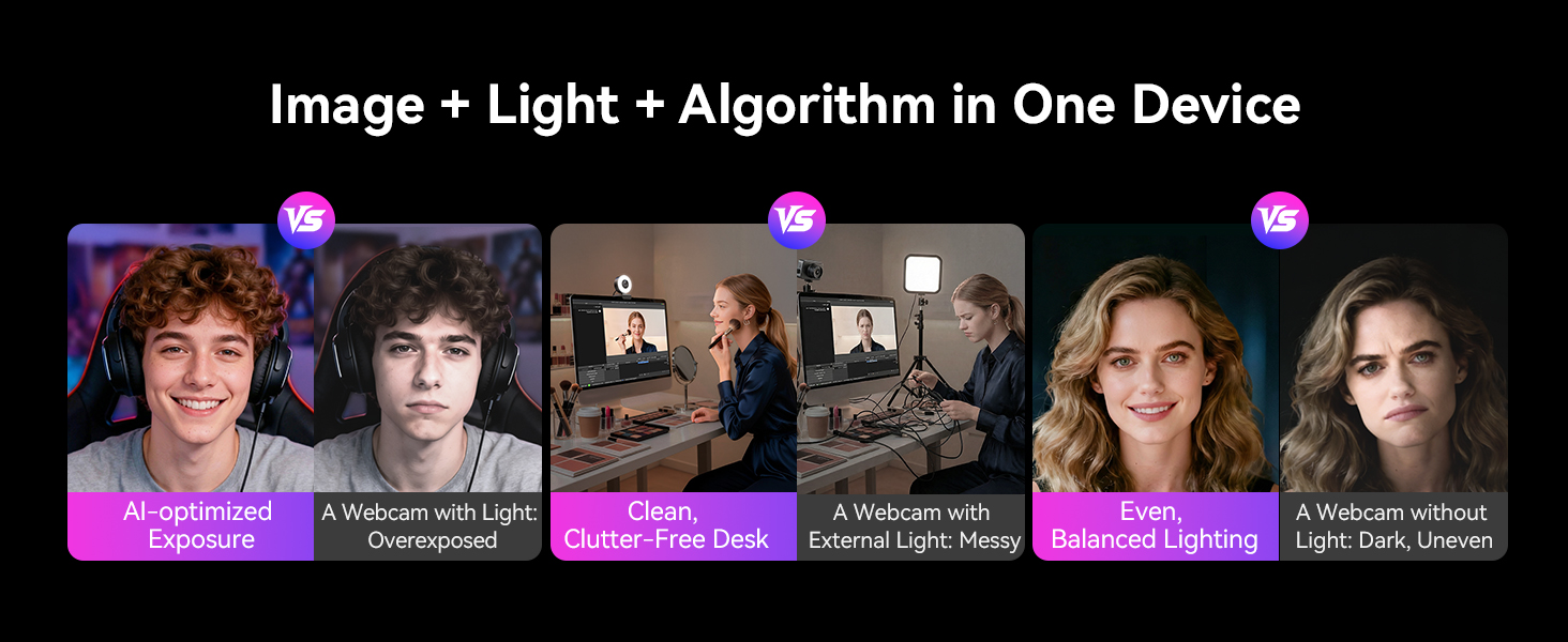 4K Webcam with ring light that synchronizes image capture, lighting, and video algorithms