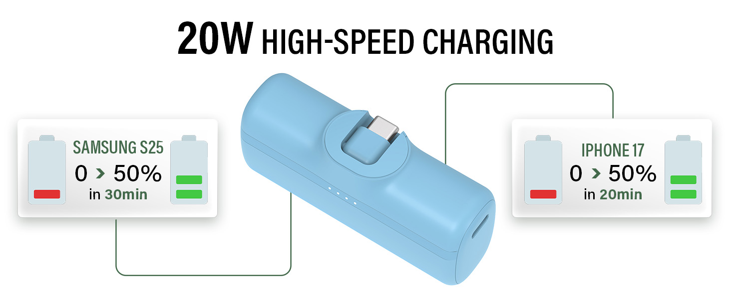 Fast Charging Power Bank with usb-c