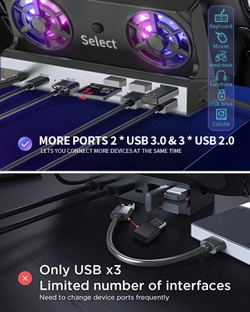 More ports than other products