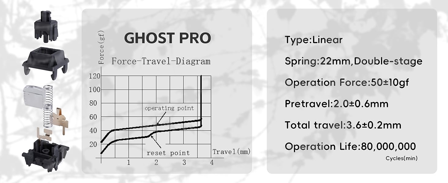 Gateron Oil King Ghost Pro Switches
