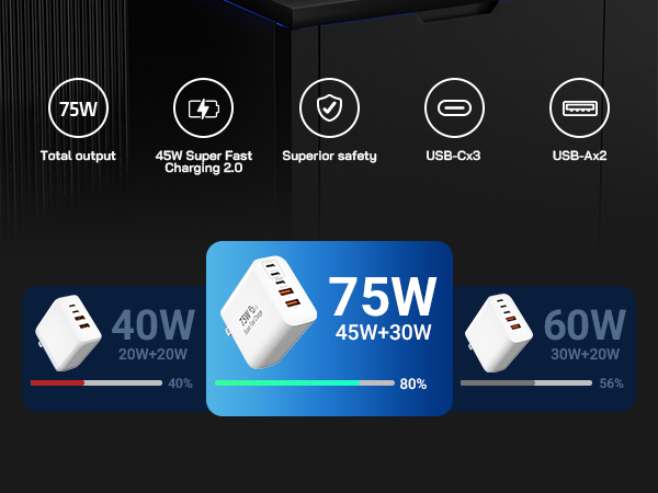 75W