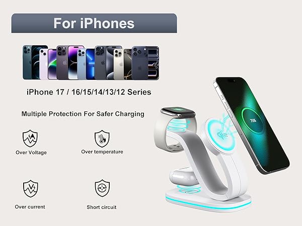 Text reads 'For iPhones' and 'iPhone 17/16/15/14/13/12 Series'. Wireless charging stand product display showing multiple protection features and charging capabilities.