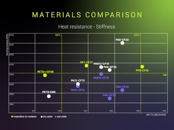 material comparison