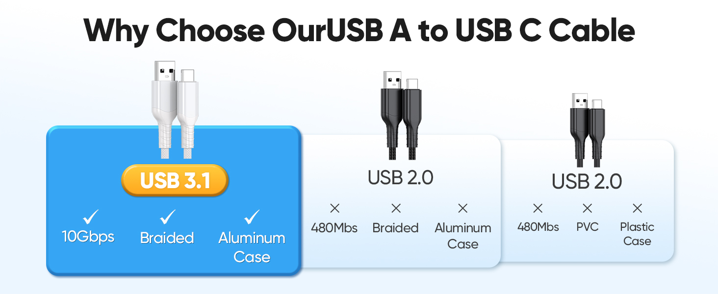usb c to usb data transfer cable