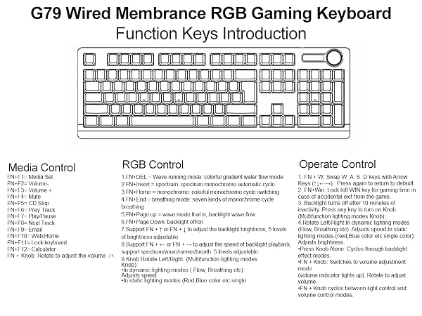 Function Keys