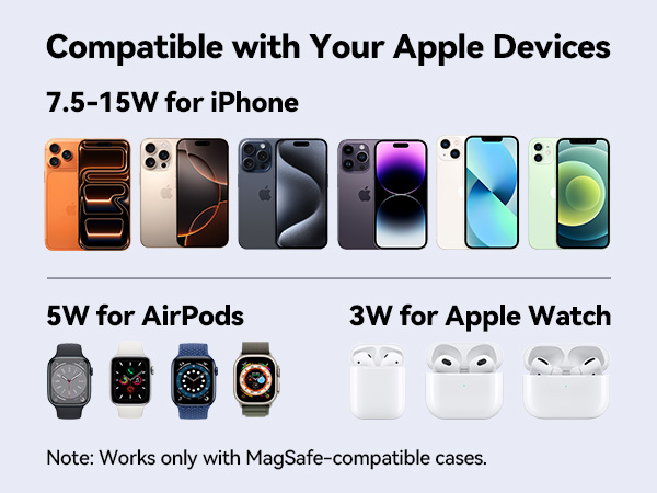 Compatible with Your Apple Devices