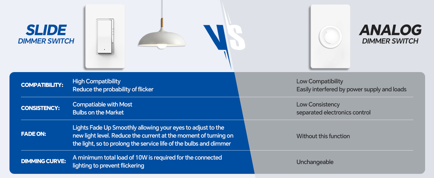 dimmer light switch-Product Details