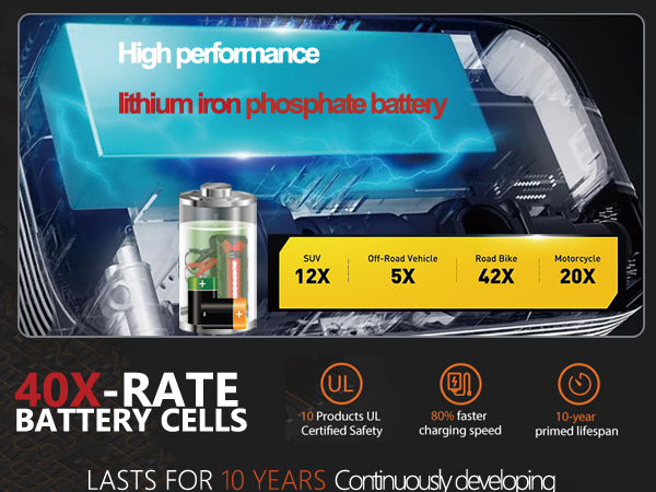Text reads 'High performance' followed by technical diagrams and specifications showing battery cell technology and charging information with blue and yellow graphic elements.