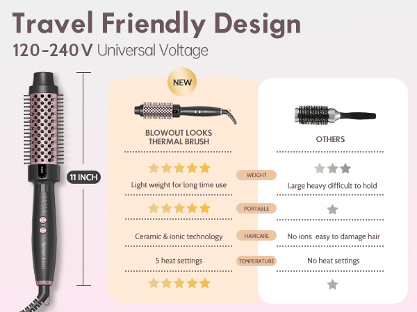Thermal Brush
