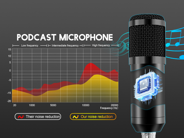 Podcast Equipment Bundle
