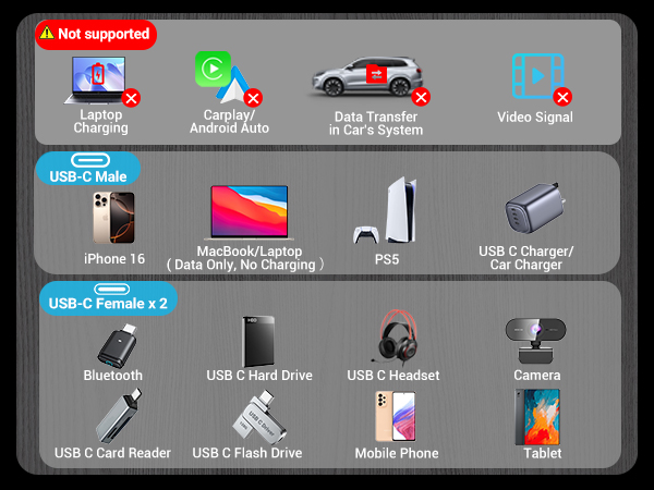 USB-C to USB-C Splitter