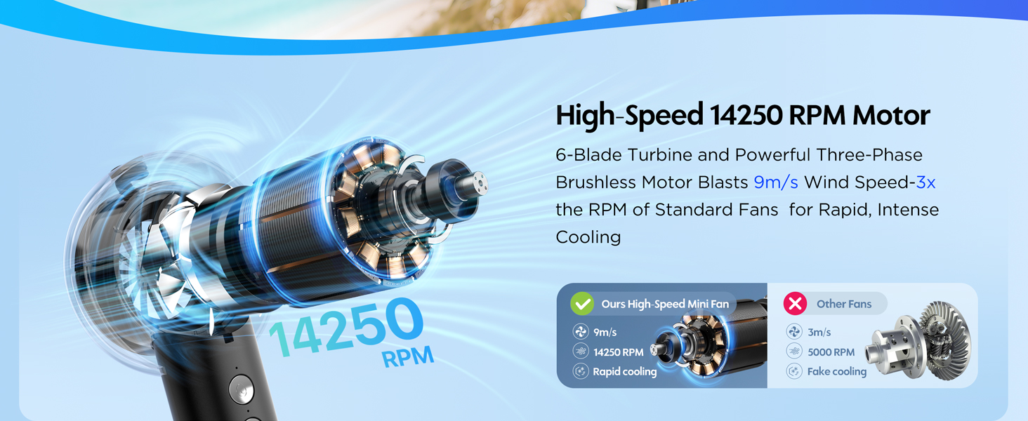 High-Speed 14250 RPM Motor