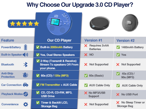 portable cd player walkman