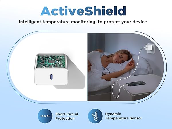 Safety 45W USB C Charger