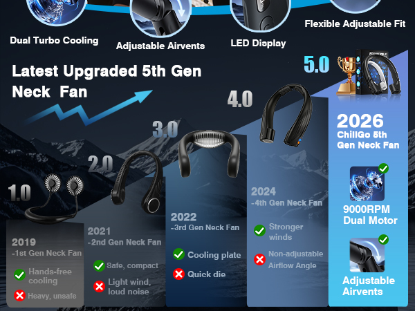 Latest Upgraded 5th Gen Neck Fan