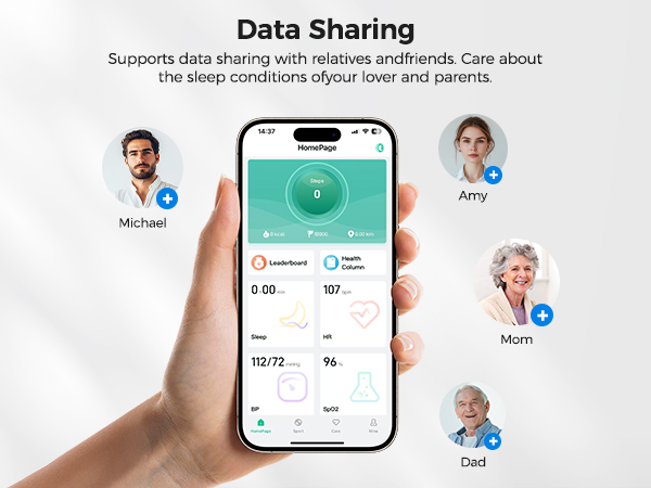 Data Sharing