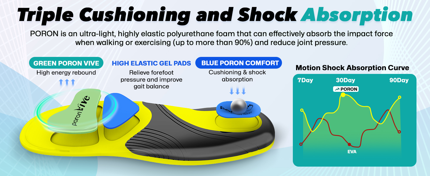 gel insoles for women