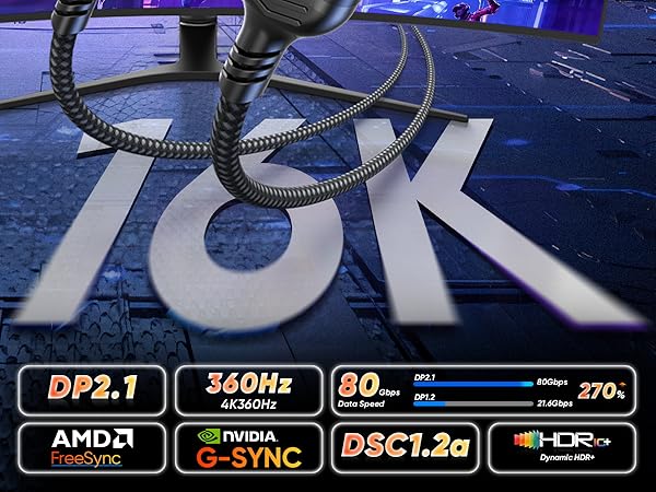 16k Displayport 2.1 Cable