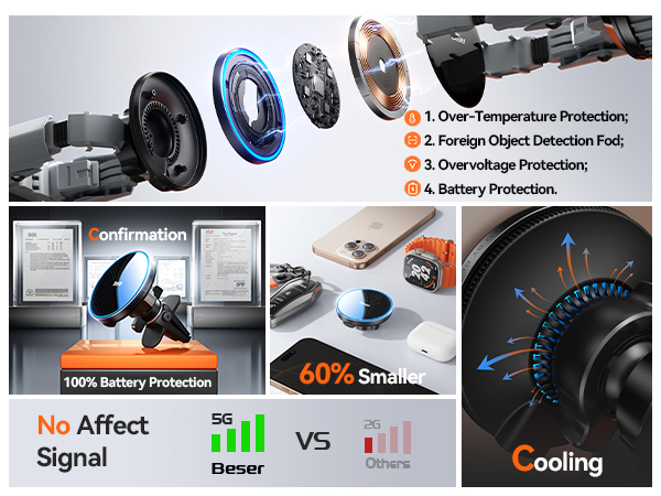 MagSafe Car Mount Charger