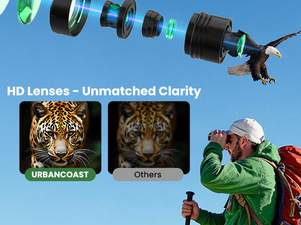 HD Lenses - Unmatched Clarity