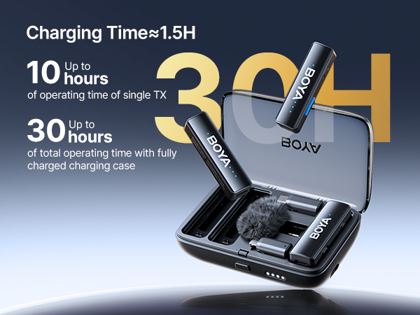 BOYALINK 2 Wireless Lavalier Microphone