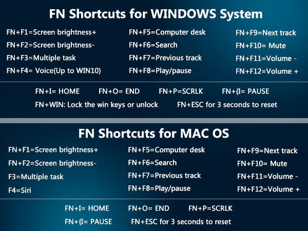 fn shortcuts