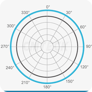 Omnidirectional Polar Pattern