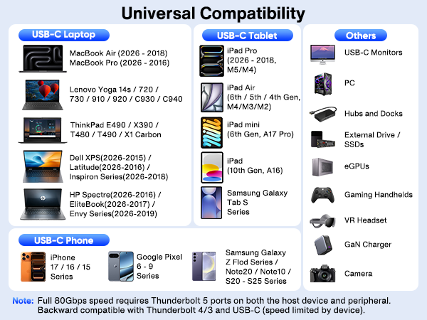 Intel Certified Thunderbolt 5 cable ?????????????????? ??????????????????????????