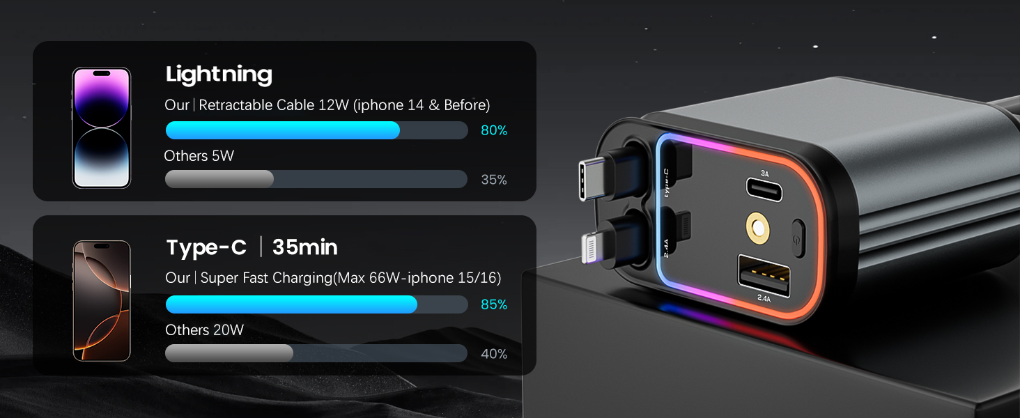 4-in-1 Starlight Car Charger