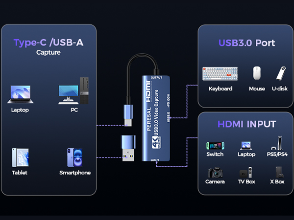 capturadora de video