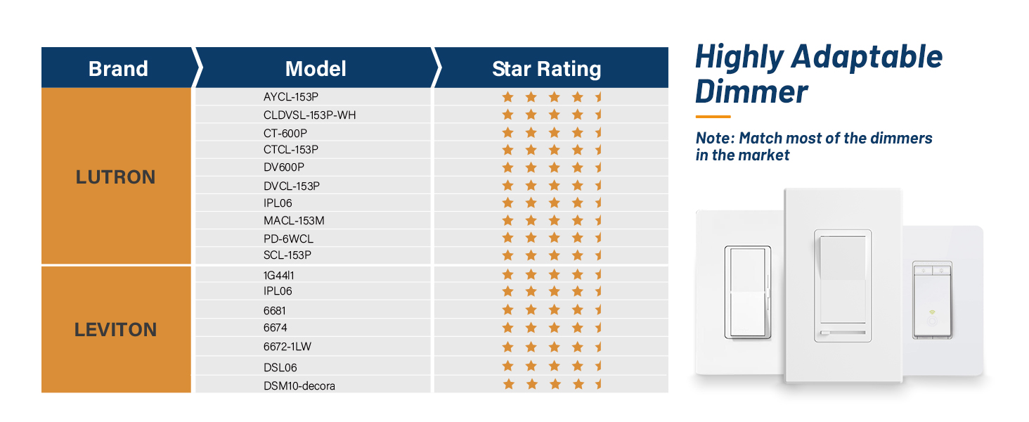 Highly Adaptable Dimmer