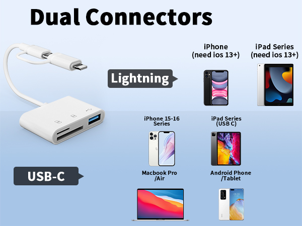 sd card reader for iphone