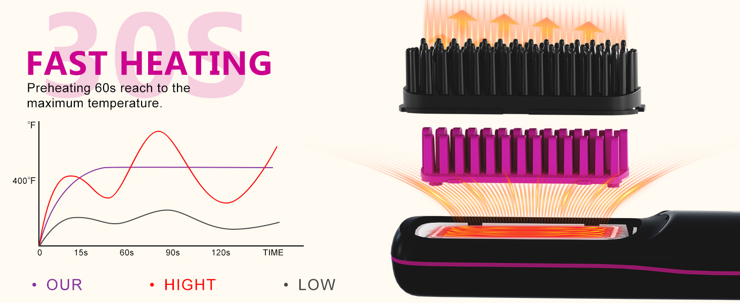 Go Brush Pro