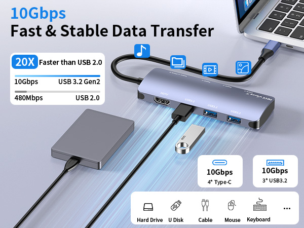8 in 1 USBC hub