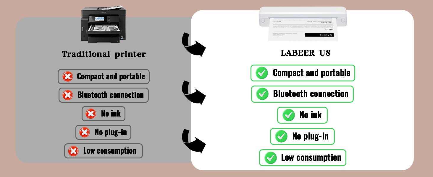 Beyond Traditional Smarter, Faster, and Cheaper Business Printing Solution.