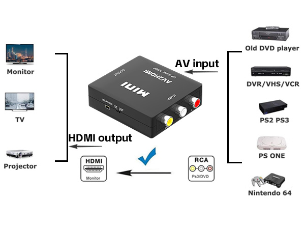 AV2HDMI