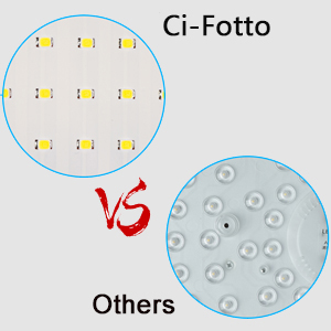 the difference between ci - fi and others