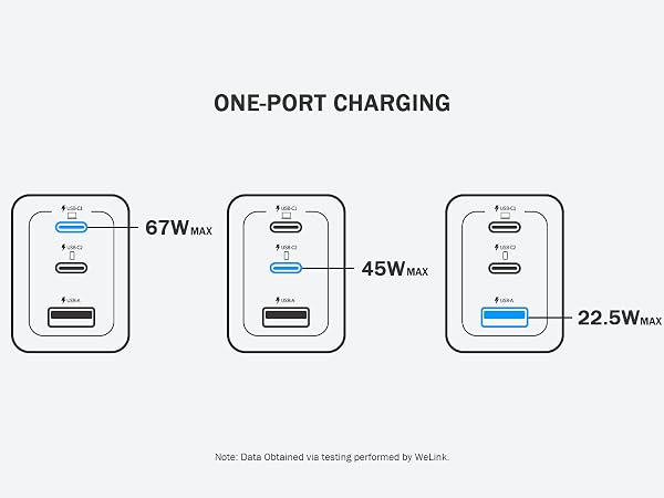 USB C Charger