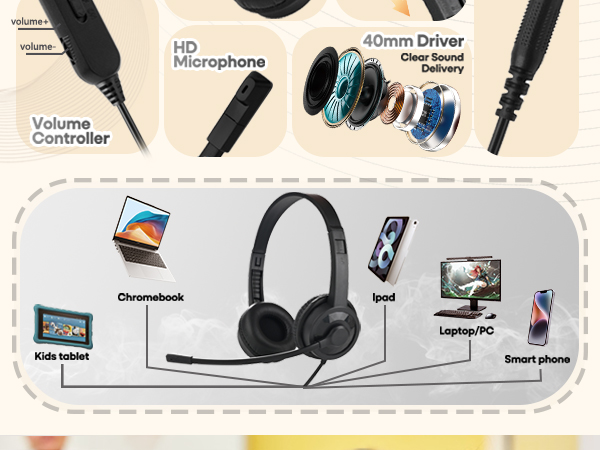 Wired headphones
