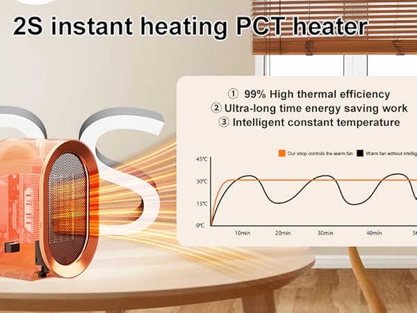 low wattage space heater