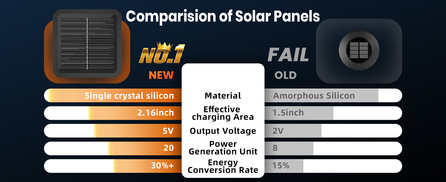 solar light