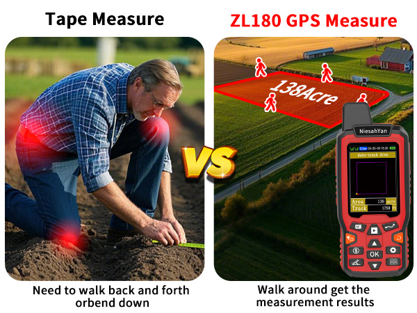 GPS Surveying Equipment