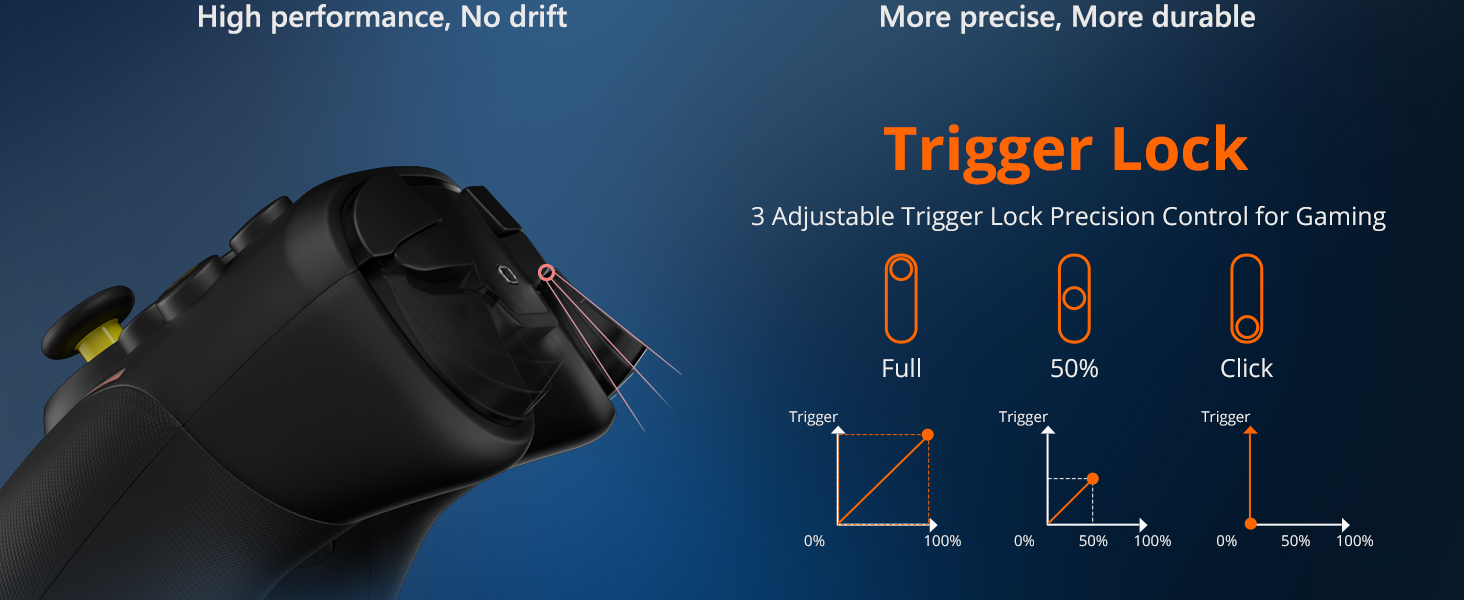 pc controllers for gaming